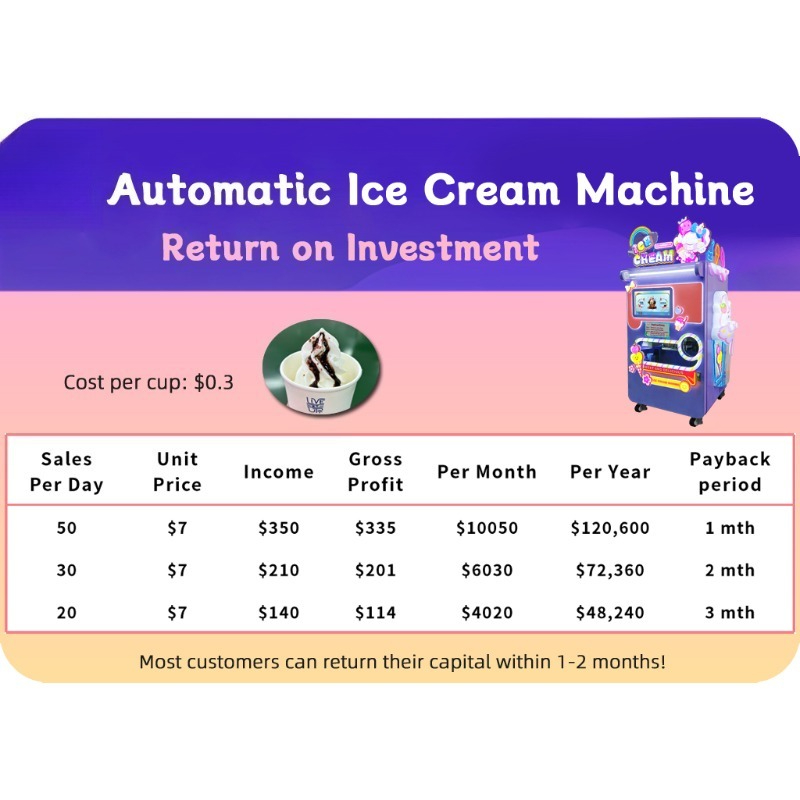 Mesin Penjual Es Krim Kapasita - Soft Serve Ice Cream Machine ulasan dan harga