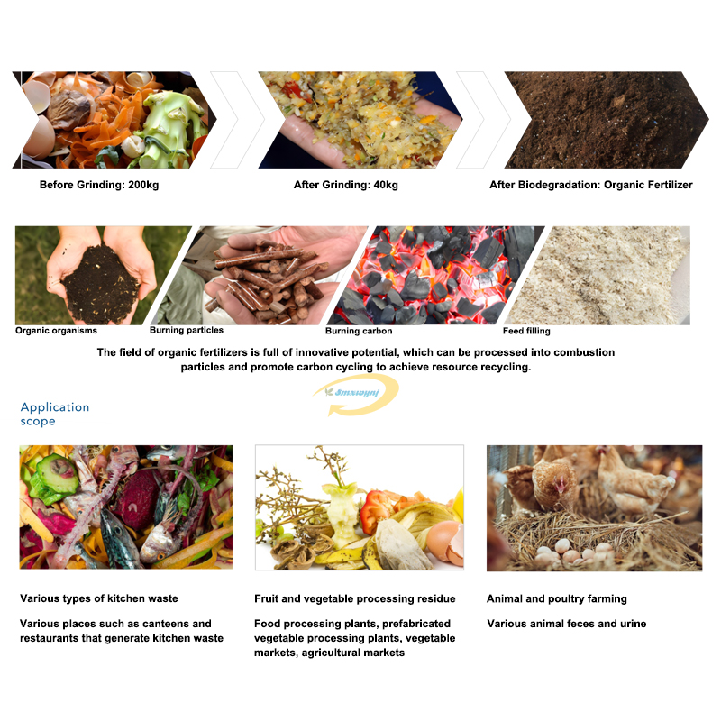 Mesin Pengolah Sampah Dapur Ko - Commercial Kitchen Garbage Disposal ulasan dan harga